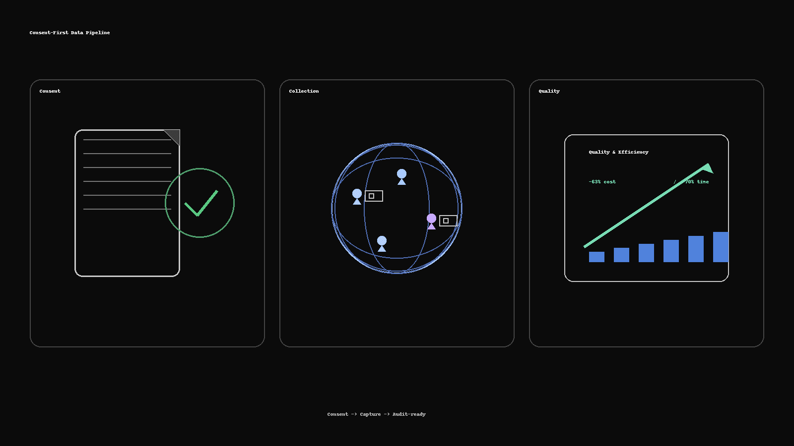 Consent-First Data Collection: How We Delivered 300+ People-Image Sets 63% Cheaper